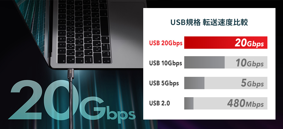 USB 20Gbps（USB4 Gen2×2）の「SuperSpeed＋USB（転送速度 20Gbps）」に対応した高品質ケーブル