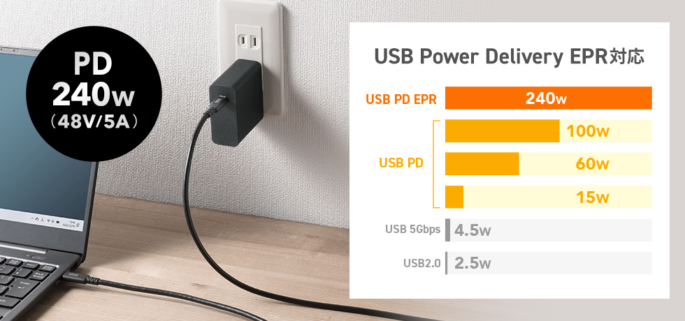 USB Power Delivery EPR対応