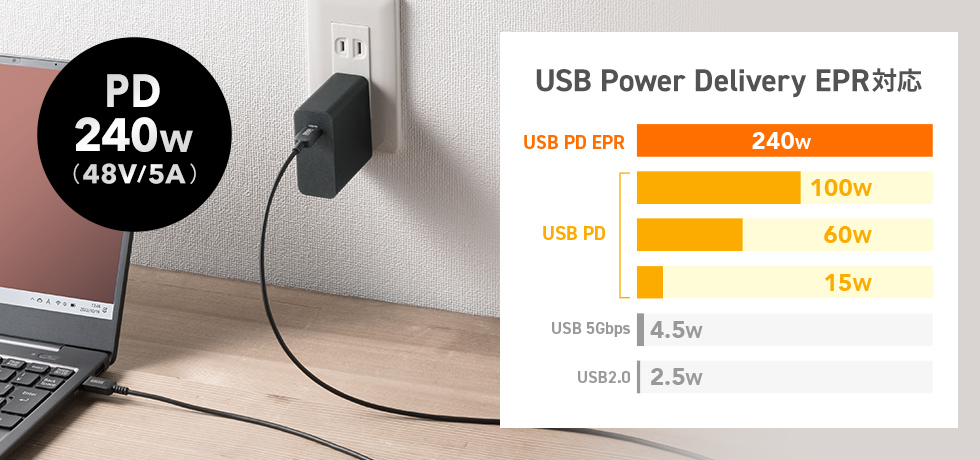 USB Power Delivery EPR対応